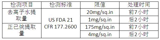 硅橡膠檢測項目 硅橡膠檢測項目